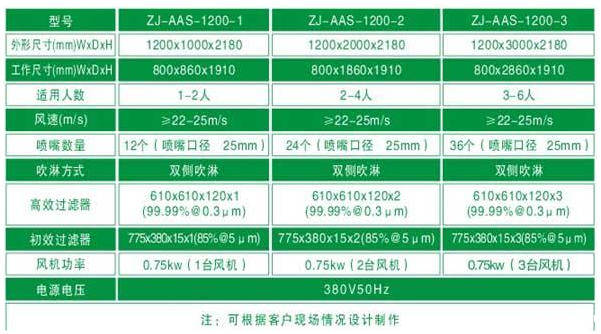 洁净必威游戏平台公司简介规格尺寸 洁净必威游戏平台公司简介规格尺寸