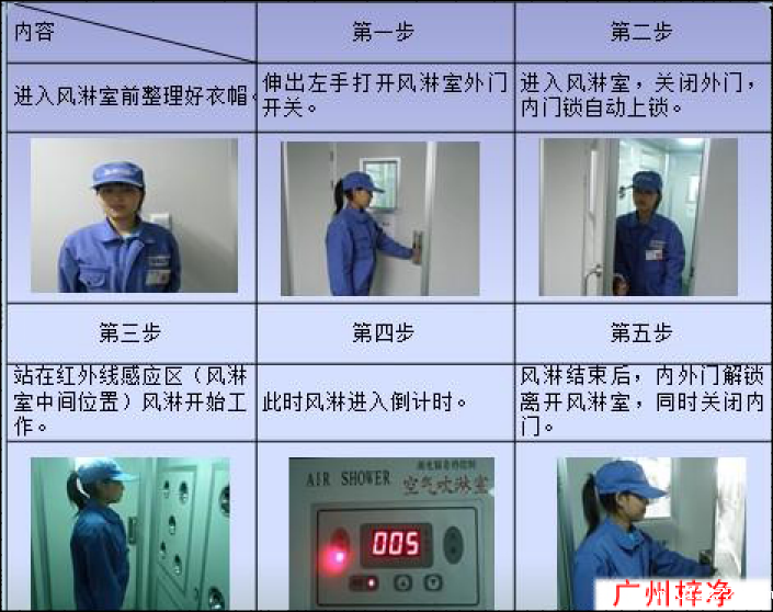 单人双吹风淋设备常见故障 单人双吹风淋设备常见故障