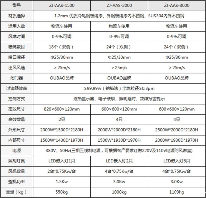 手动双开门货物必威游戏平台公司简介规格尺寸及基本参数及配置 手动双开门货物必威游戏平台公司简介规格尺寸及基本参数及配置